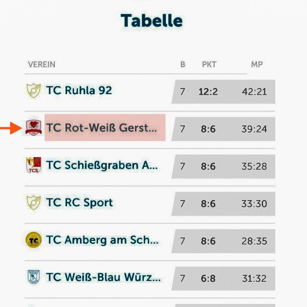 Ende perfekt &ndash; alles m&ouml;glich